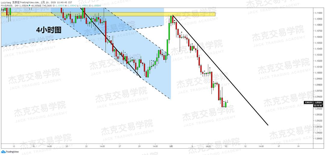 2月10日 策略研报 黄金/原油/英镑/欧元/美日/澳元/标普