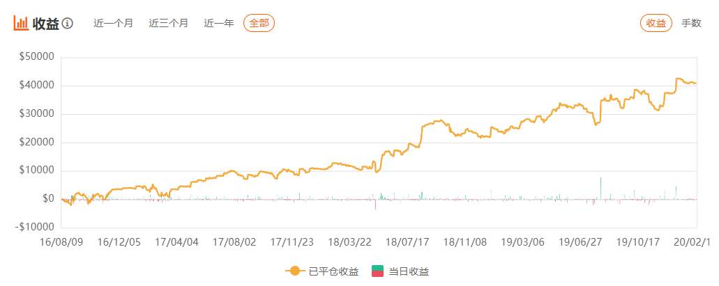 2月的四位S级！