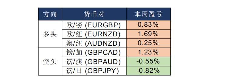MEX GROUP：晚间专题报告2020-02-21