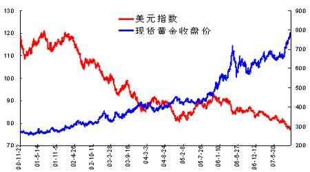 AvaTrade爱华：美元美股黄金原油全线大涨