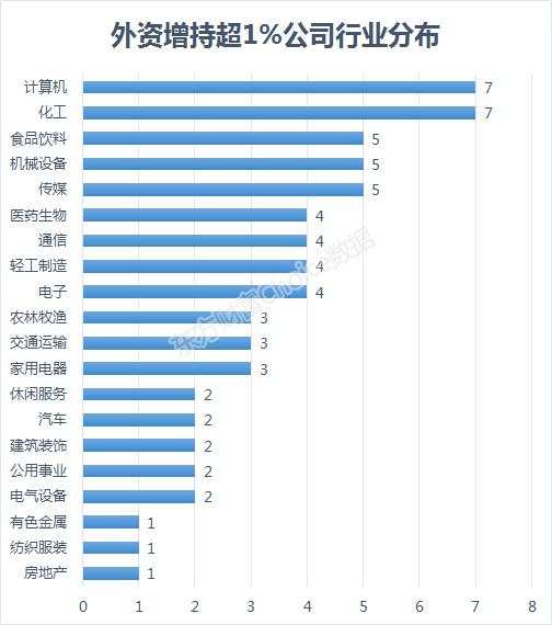 317天后再破10000亿！增量资金盯上了谁？