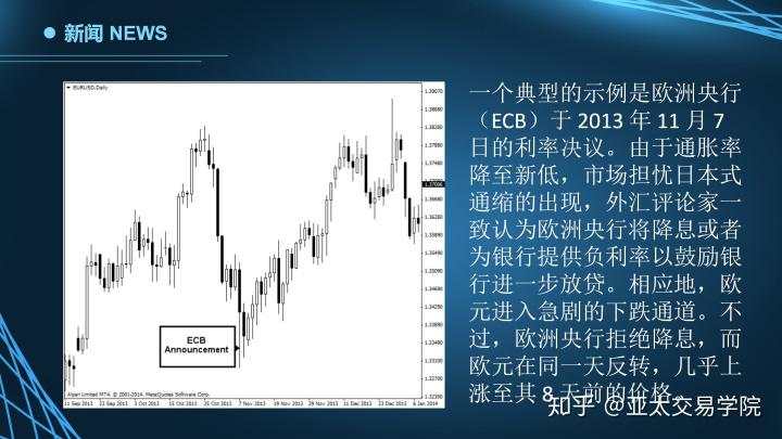 外汇公开课：影响价格波动的因素
