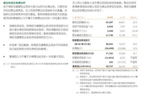 关于中国平安2019年年报中几个细节和难点的解读
