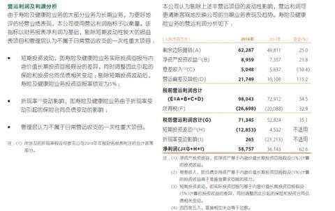 关于中国平安2019年年报中几个细节和难点的解读