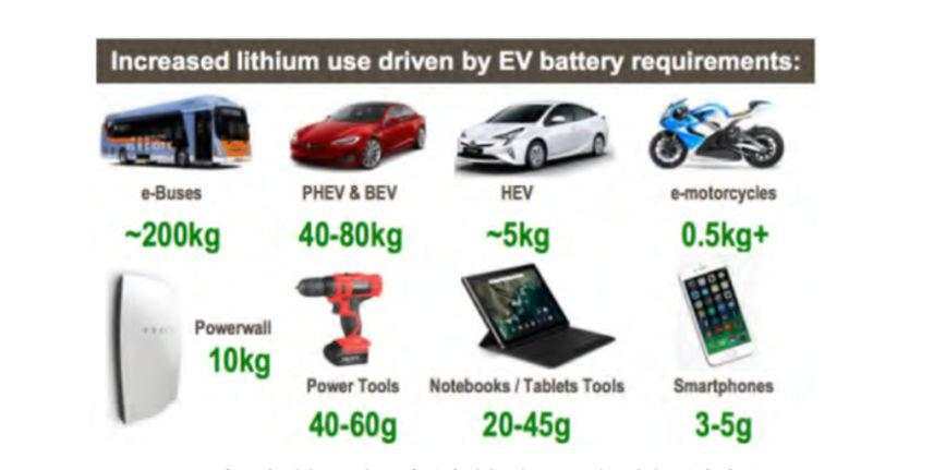 锂矿战争：中国如何拿下“白色石油”