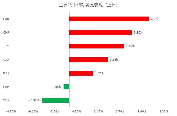 MEXGROUP:每日快讯(2020-2-28)