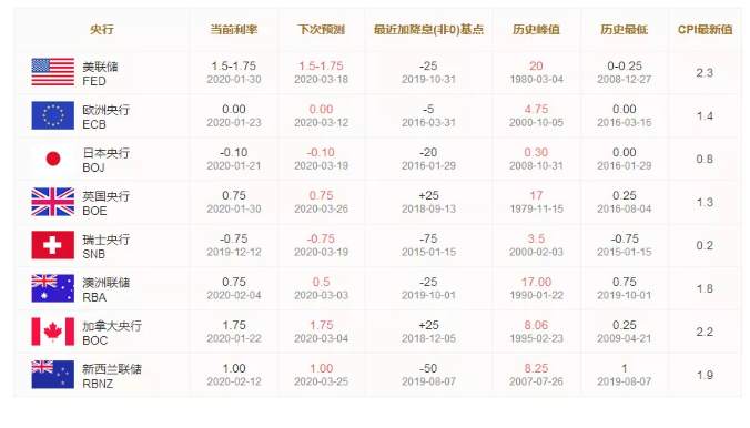 ALPHA每日洞察——2020-02-13