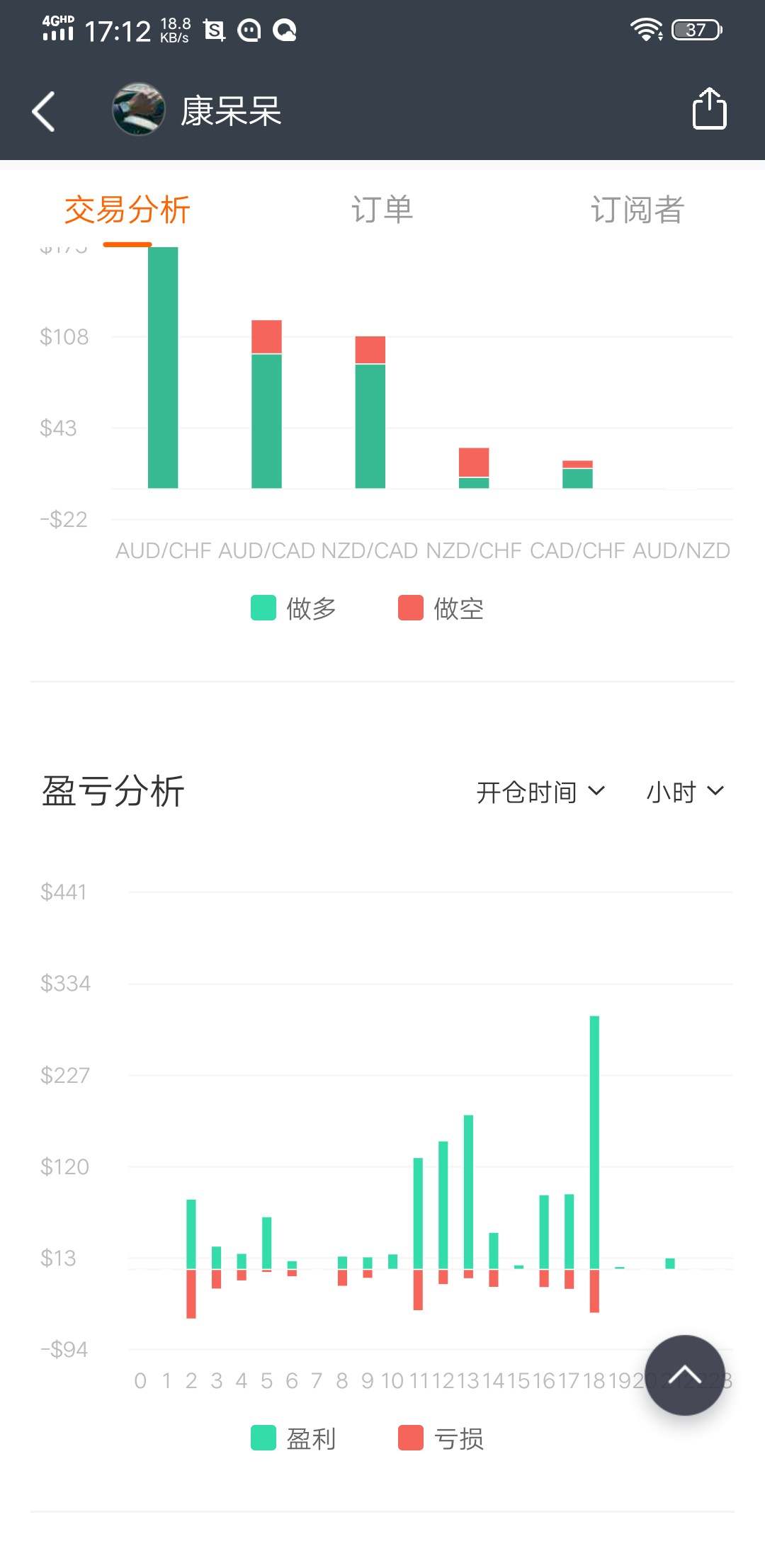 曲线 免费 信号 收益