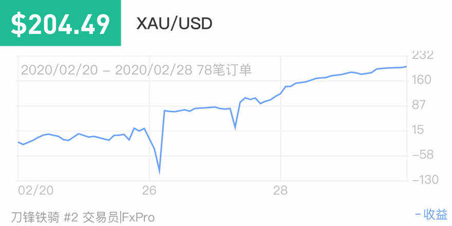 短线交易