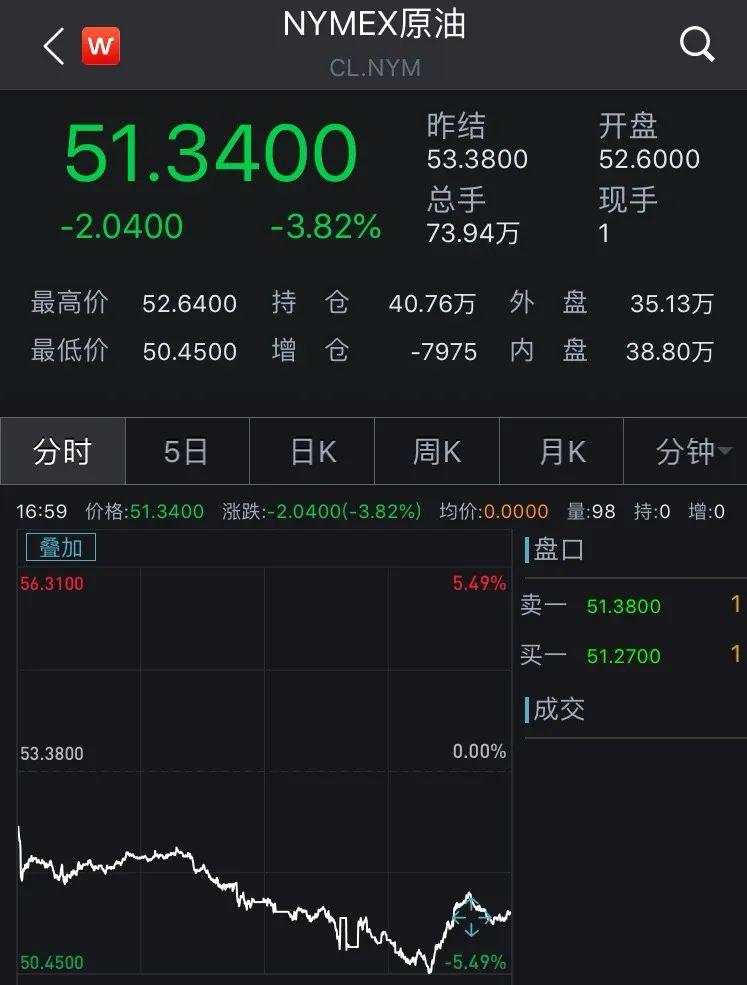 海外股市黑周一！美股跌超1000点，考验A股成色时候到了