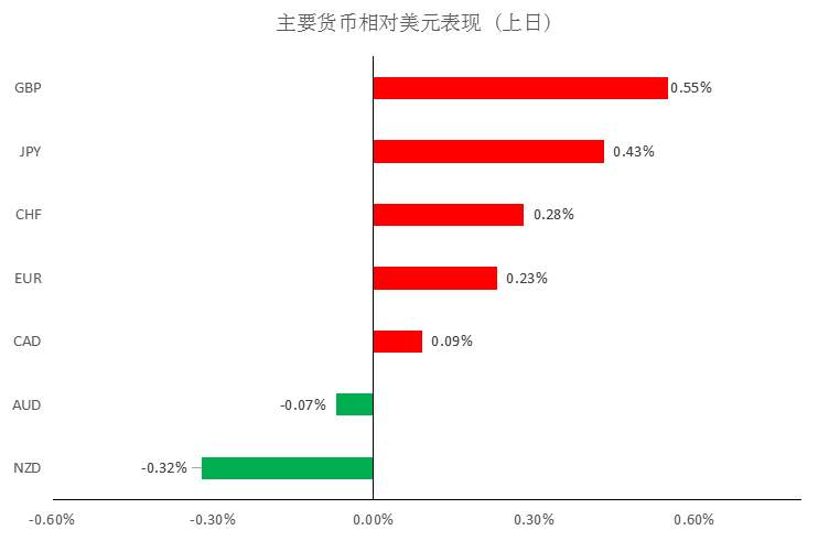 MexGroup：晨早快讯（2020-02-26）