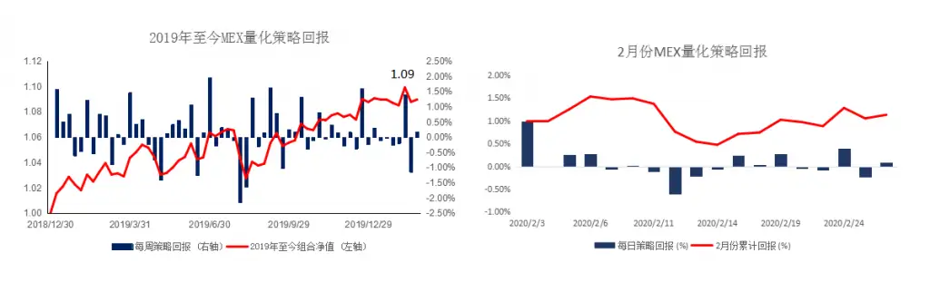 MEX GROUP：晚间专题报告2020-02-27