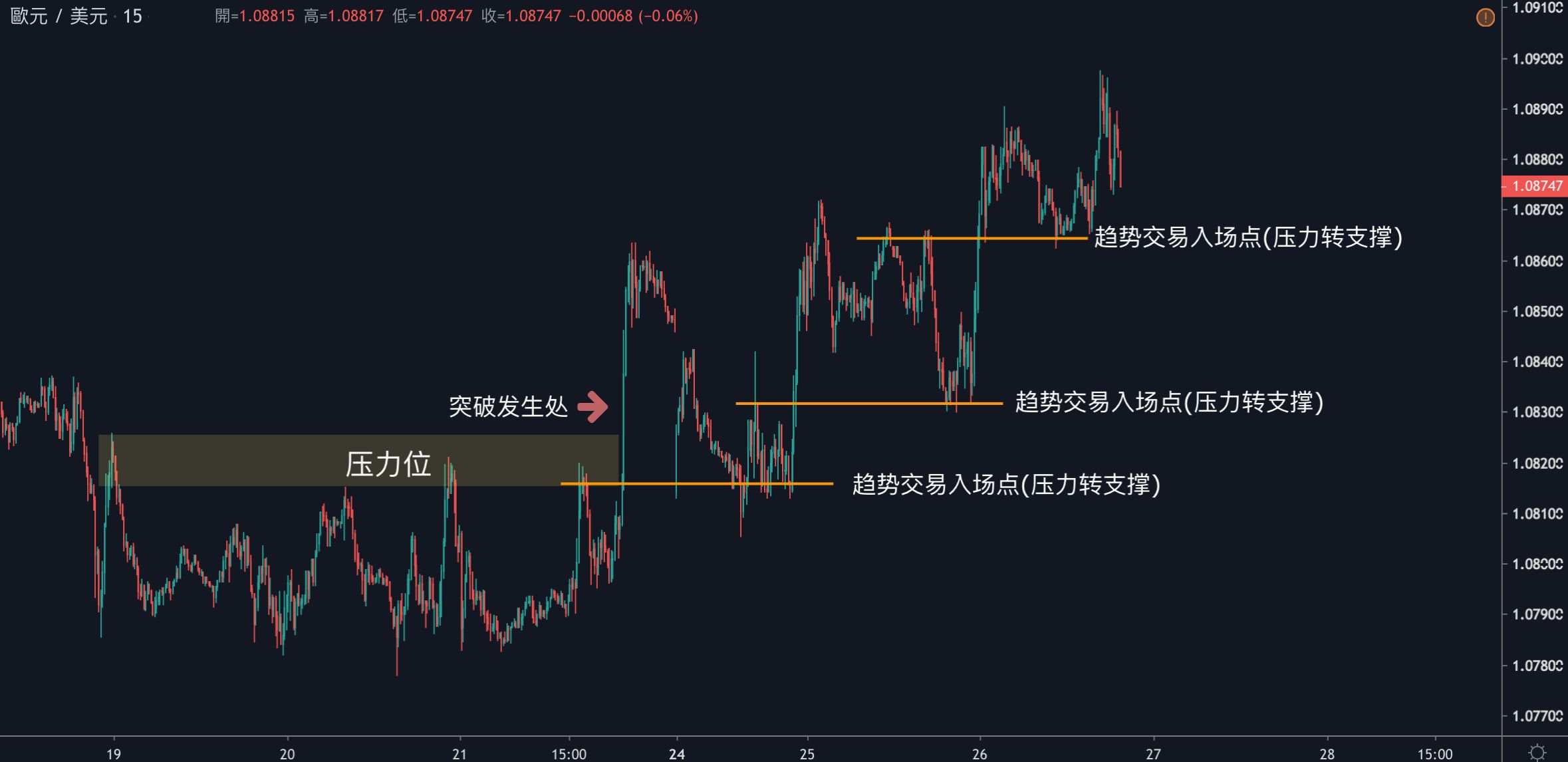 交易百科｜什么是趋势交易？
