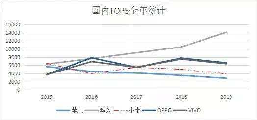 逆境中成长的小米手机