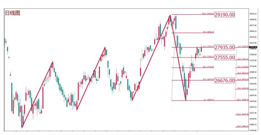MEX MARKETS    每周快讯