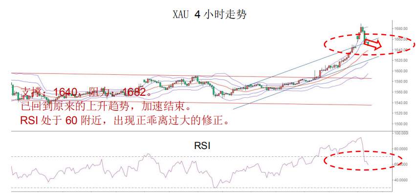 MexGroup：晨早快讯（2020-02-25）