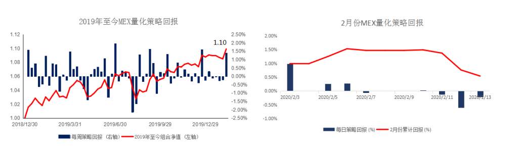 MEX GROUP：晨早快讯2020-02-14