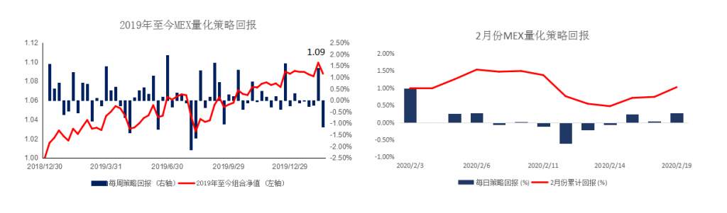 MexGroup：晨早快讯（2020-02-20）