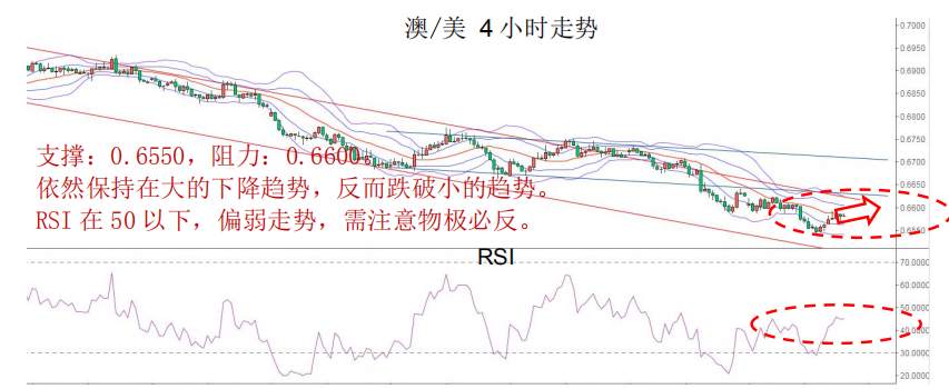 MEX MARKETS     晨早快讯