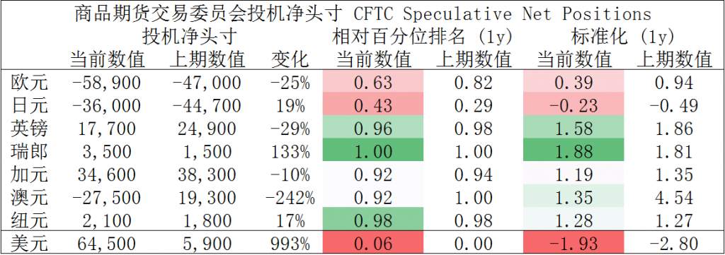MEX Group：每日快讯（2020年2月6日）