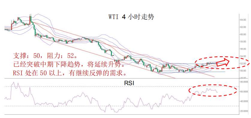 MEX GROUP：今日预计金价仍将在1550~1600美元之间波动