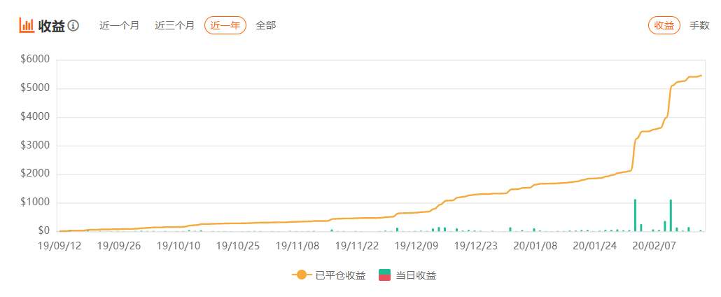 2月的四位S级！