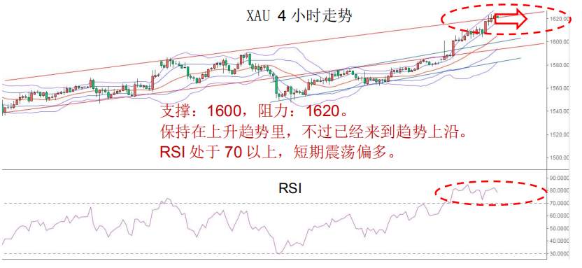 MexGroup：晨早快讯（2020-02-21）