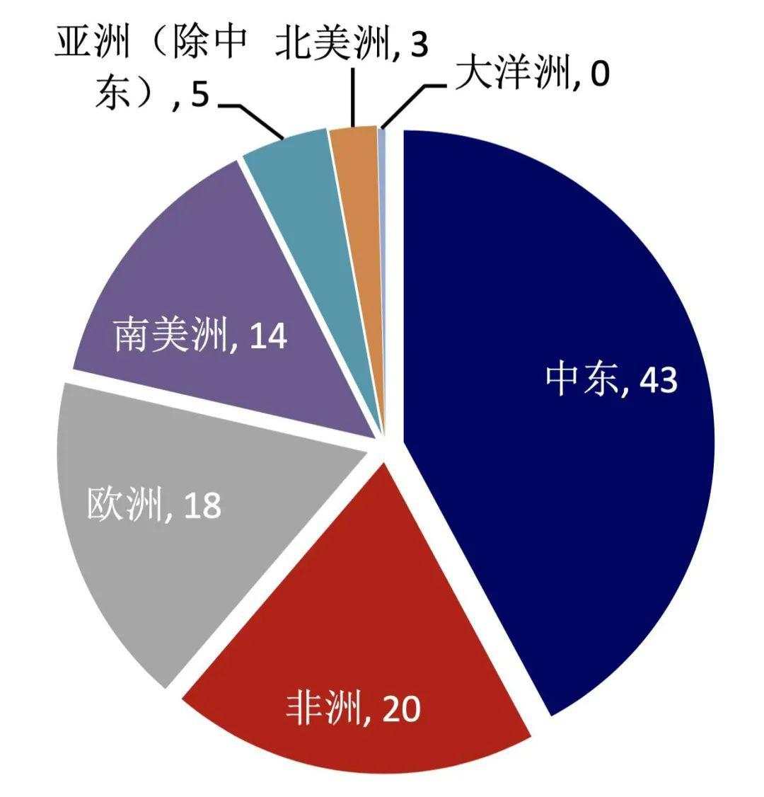 不是武汉 不是日韩意！全球最危险 最恐慌的是伊朗！警惕新一轮石油冲击！