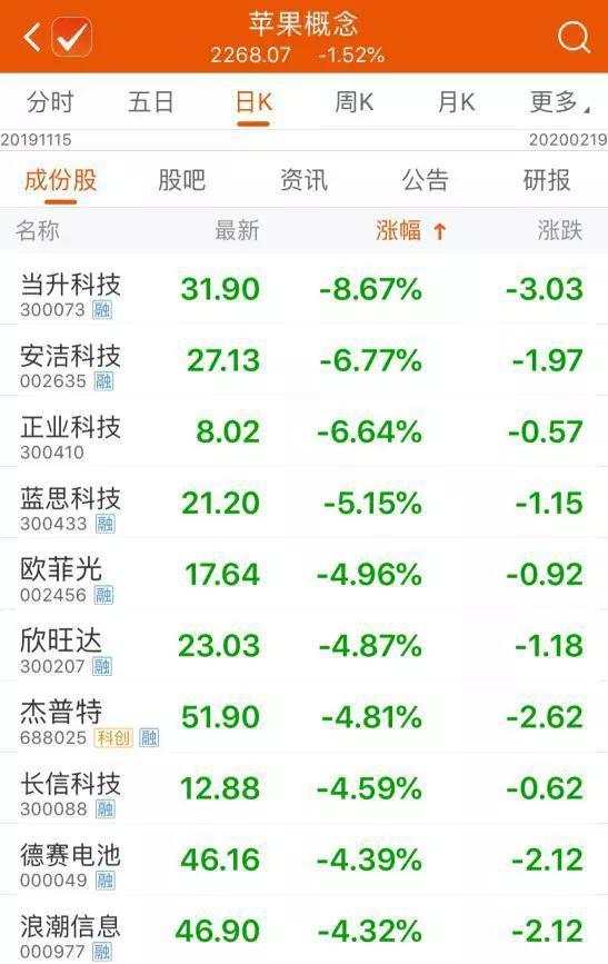 疫情之下，苹果被抛弃！最大赢家竟然是它