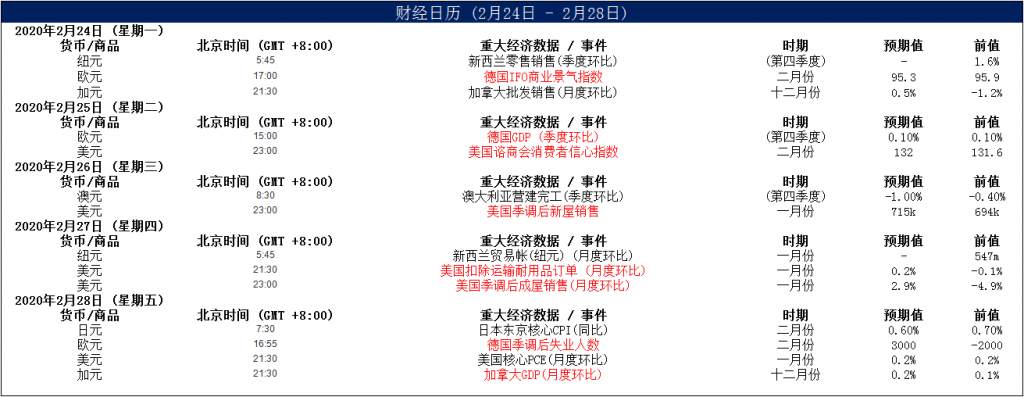 MEX GROUP：晨早快讯2020-02-25