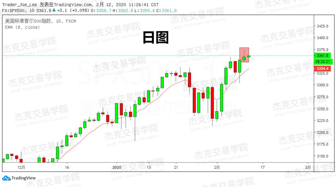 2月12日 策略研报 黄金/原油/英镑/欧元/美日/澳元/标普