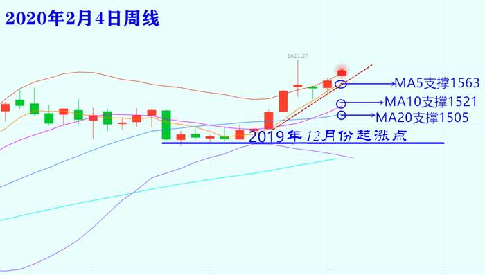 叶海锐：2.4黄金弱势震荡，后市中长线及短线怎么布局 ？