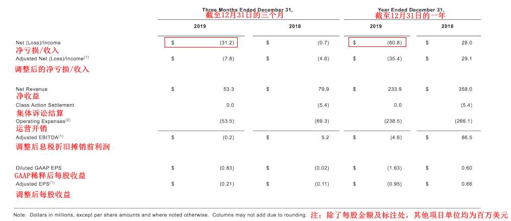 买主出现！INTL FCStone已确定收购嘉盛，消息一出嘉盛股价暴涨66%！