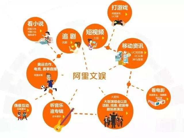 解读阿里巴巴Q3财报:营收净利润增长均超预期 财报亮眼却面临大挑战