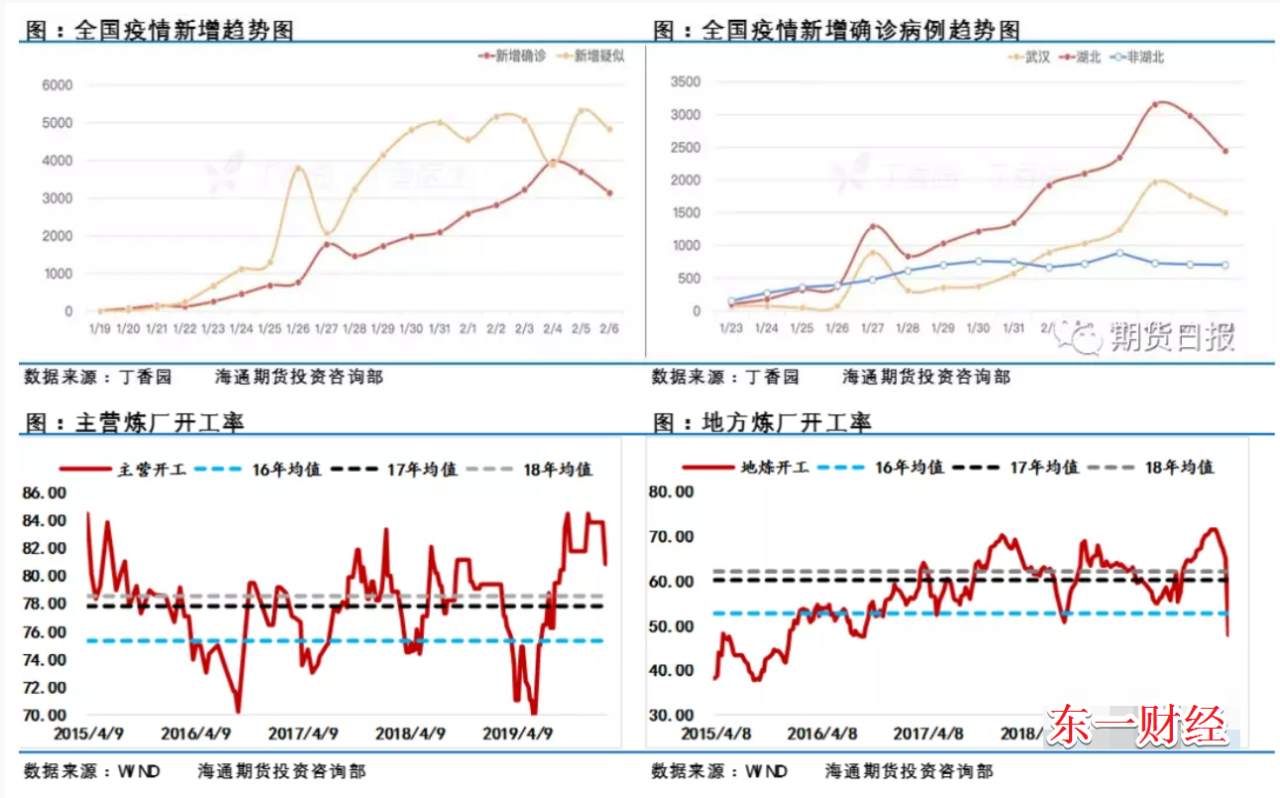 被疫情重创的油价，欧佩克能成为多头的救命稻草吗？