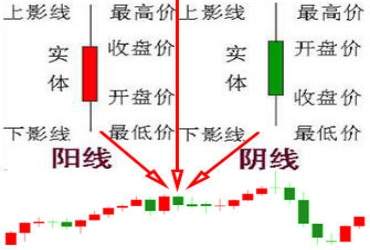 第一步:学习外汇基础知识