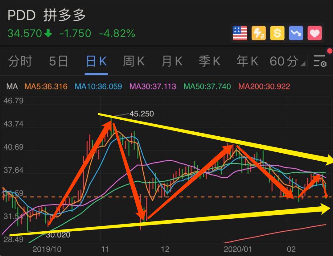 最强的个股分析