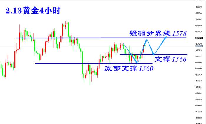 叶海锐:2.13黄金是在诱多吗?后市如何操作?
