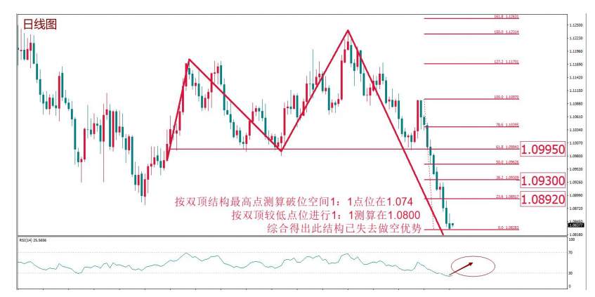 MEX MARKETS    每周快讯