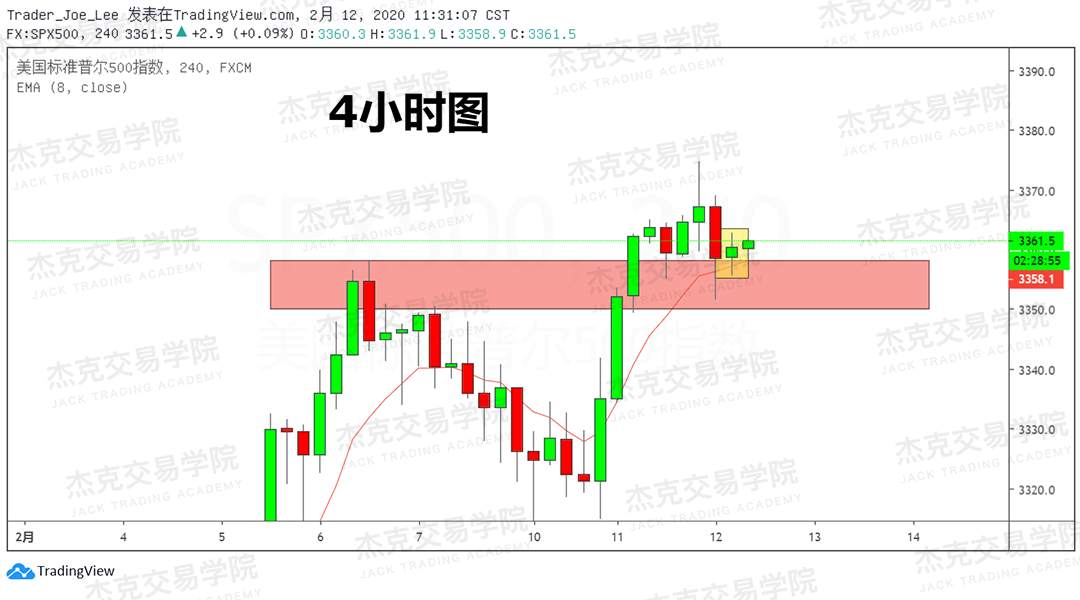 2月12日 策略研报 黄金/原油/英镑/欧元/美日/澳元/标普