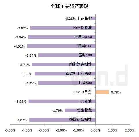 新冠 疫情 肺炎 确诊 病例 意大利