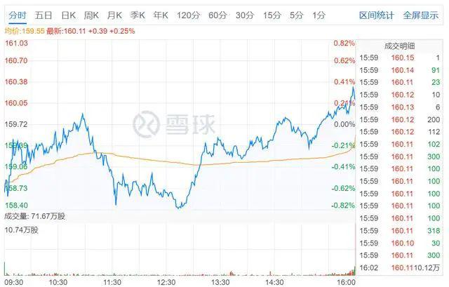 股价表现不逊科技股，好时不再只是“巧克力味”了？
