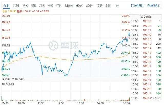 股价表现不逊科技股，好时不再只是“巧克力味”了？