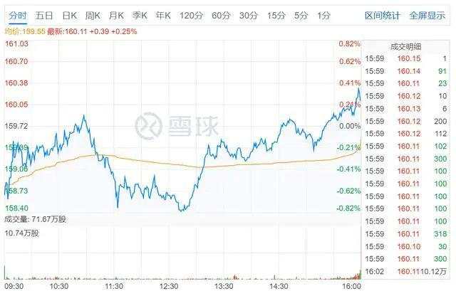股价表现不逊科技股，好时不再只是“巧克力味”了？