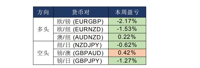 MEX GROUP；晚间专题报告2020-02-14