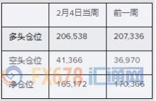 乐观非农强化美联储维稳底气，投机客连续第三周增持净美元多仓