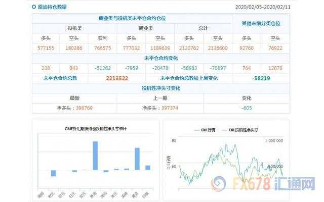 CFTC持仓解读：澳元看空意愿降温、黄金看多意愿升温(2月11日当周)