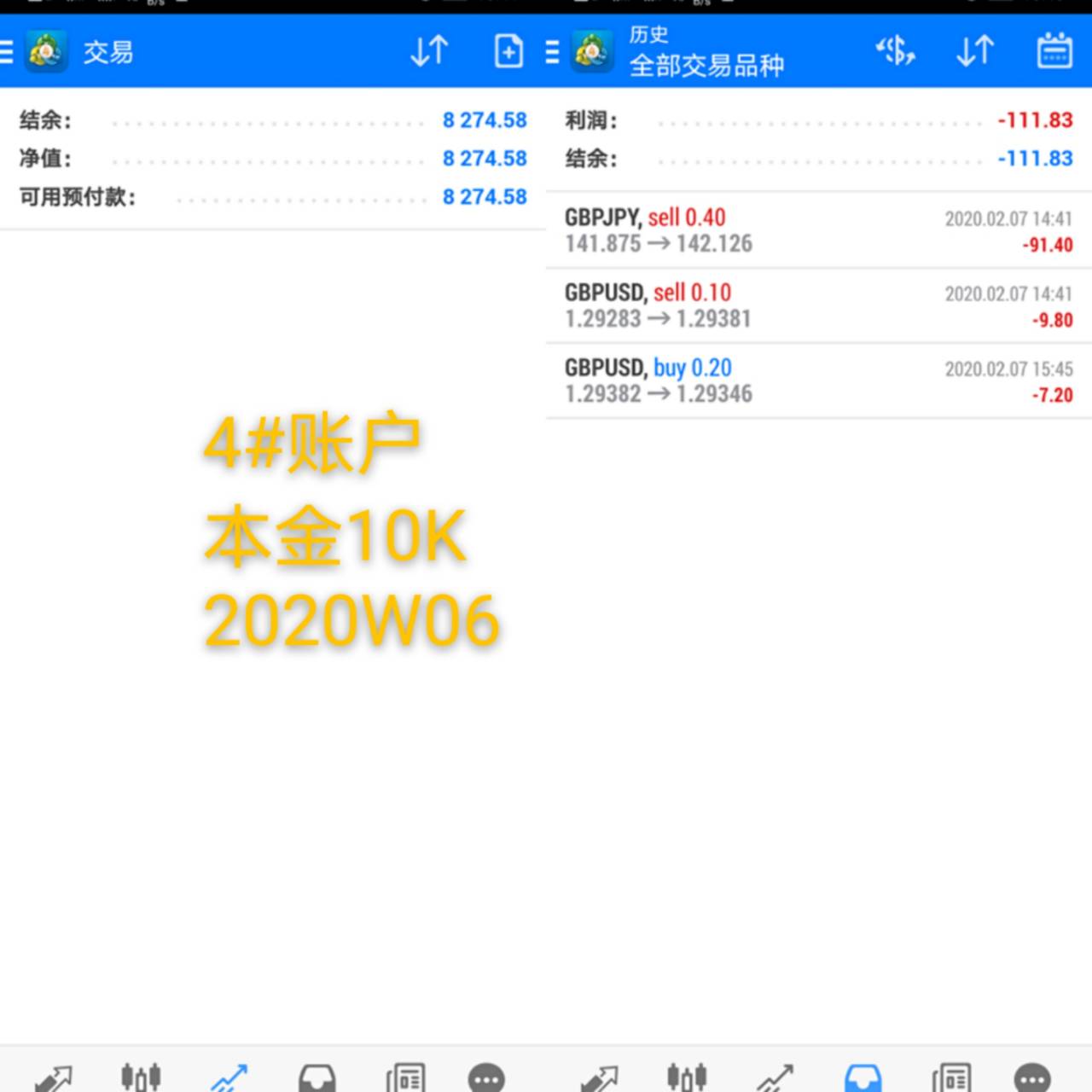 韭菜周记2020年第6周