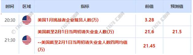 欧市盘前：A股全线飘红，避险情绪消退阻挠黄金走高