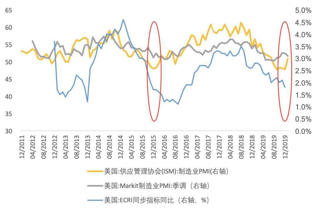 海外市场在避险什么？